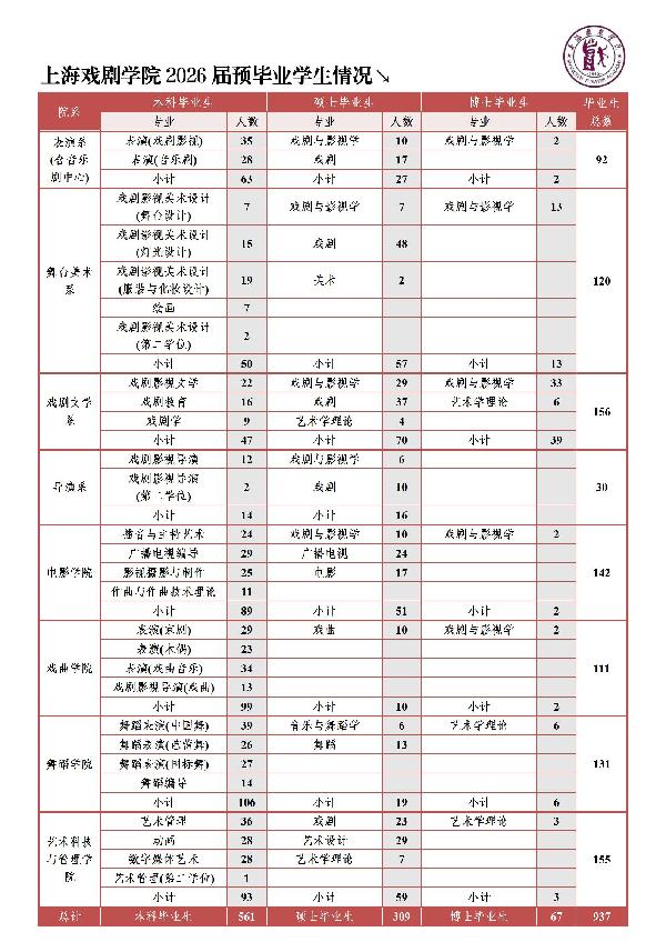 上海戏剧学院2026届预毕业学生情况_01.jpg